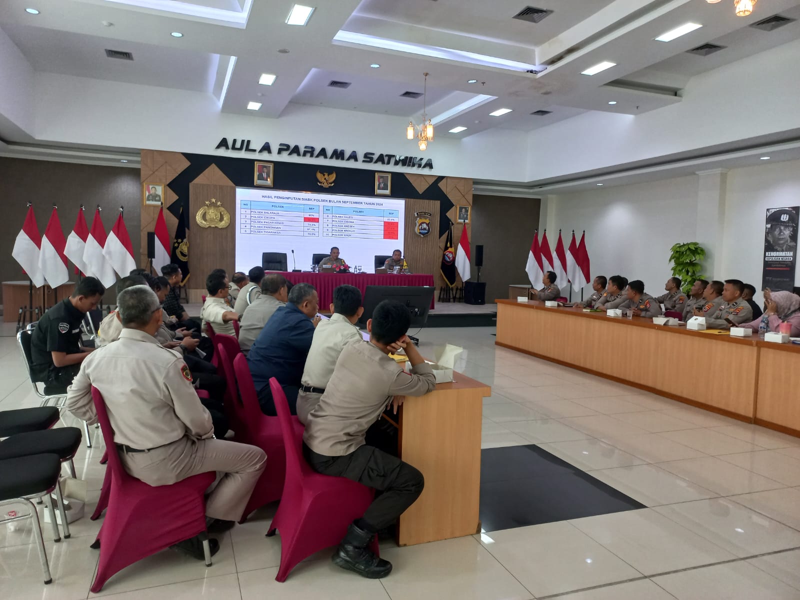 AKP Subarjo, S.H., M.Si , Pimpin Anev Rutin Siwas Polresta Tangerang