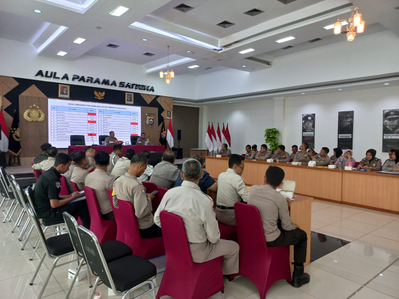 AKP Subarjo, S.H., M.Si , Pimpin Anev Rutin Siwas Polresta Tangerang